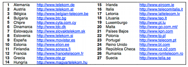 tabla proveedores estudio ADSL