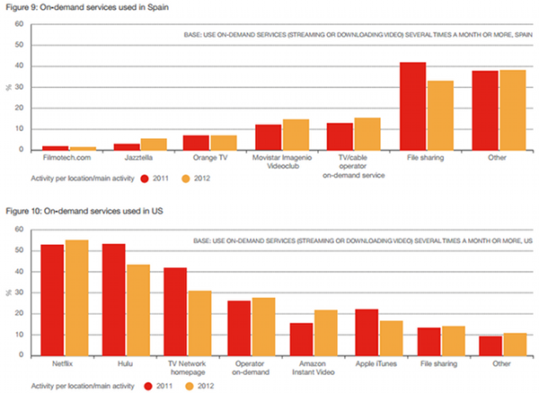 grafico estudio ericsson