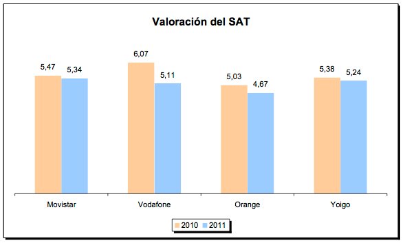 Valoración SAT