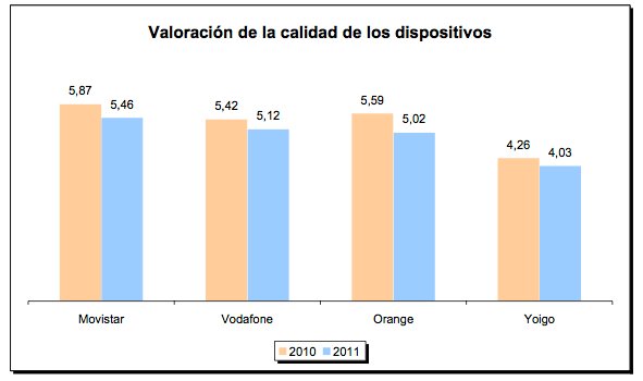 Calidad dispositivos