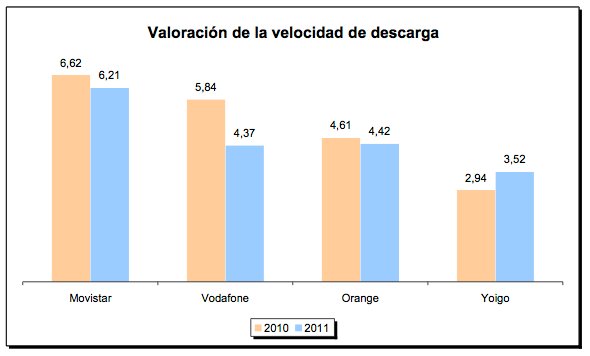 Valoracion descarga