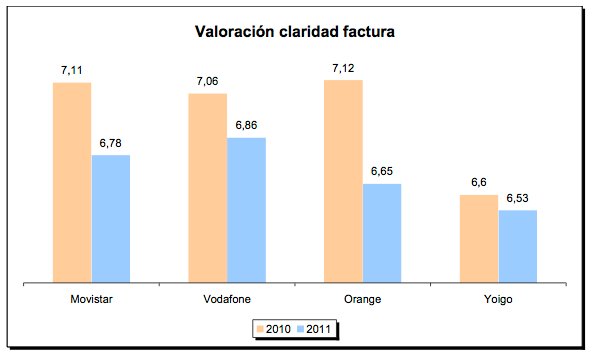 Claridad factura