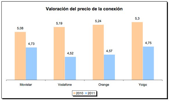 precio conexion