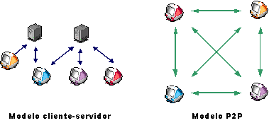 estructura de las redes p2p