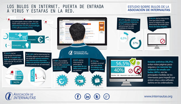 III estudio bulos en internet