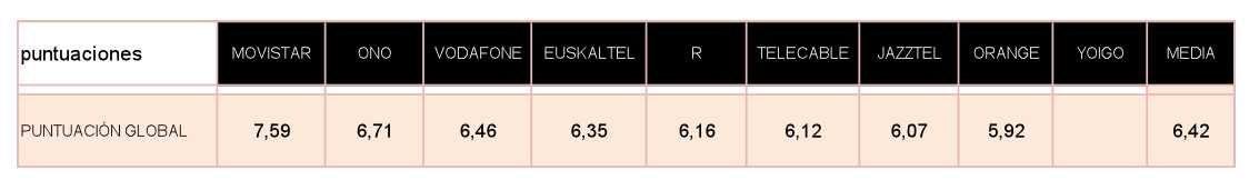 tabla puntuaciones I BAN