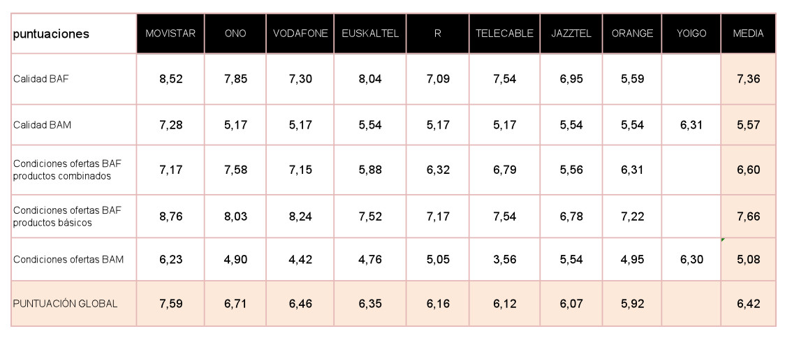 tabla desarrollada puntuaciones I BAN