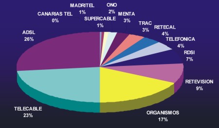 operadoras.jpg (20092 bytes)