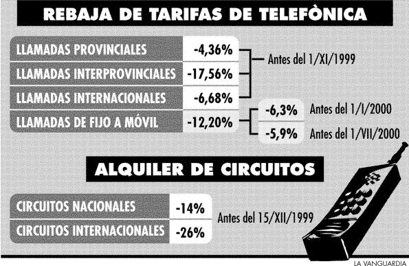 TARIFAS