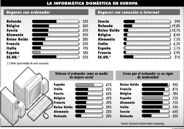 grafico