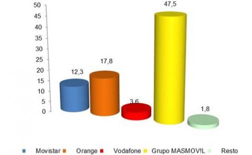 Graficos portabilidad GANANCIA MENSUAL LÍNEAS BANDA ANCHA FIJA OCTUBRE 2018 (miles)