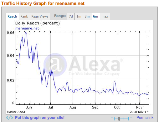 Graficod e Alexa para meneame
