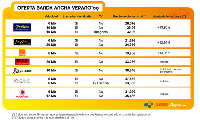 tabla comparativa ofertas adsl