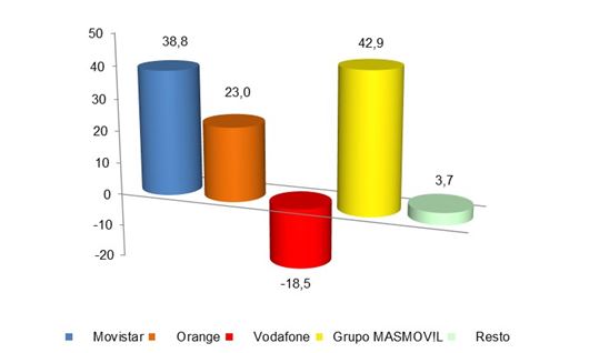 gráfico GANANCIA MENSUAL LÍNEAS BANDA ANCHA FIJA SEPTIEMBRE 2018(miles) 