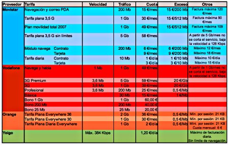Cuadro resumen de tarifas de móvil Cuadro resumen de tarifas de móvil