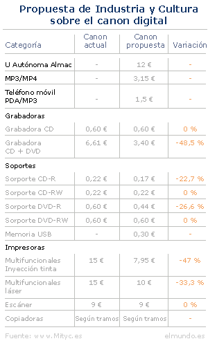 tarifas del canon tarifas del canon